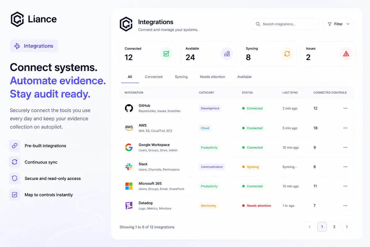 Liance integrations view showing connected systems and automated evidence collection.