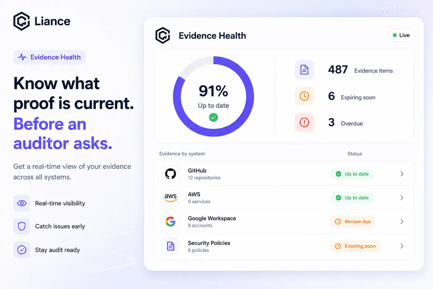 Liance dashboard showing compliance automation, evidence workflows, and task ownership.